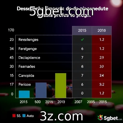 Desempenho financeiro dos principais provedores de jogos